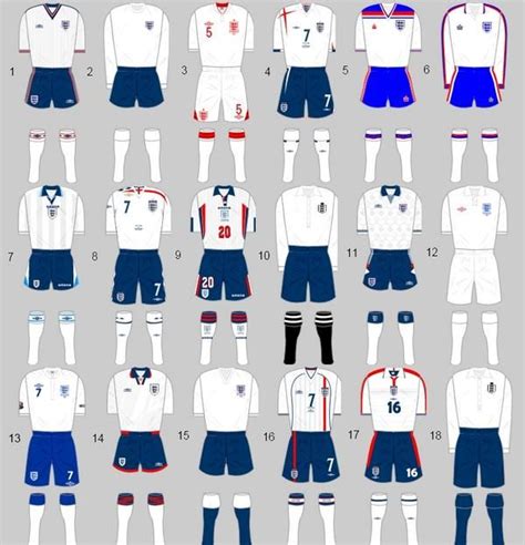 .cotton football shirts, a modern footballer plays in lightweight nylon/lycra shirts. Which of these is your favourite England kit? | England ...