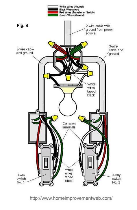 When an appliance or device is plugged into an outlet (or socket) and switched on, an electrical current will a: Wiring Option 4 (With images) | Home electrical wiring ...