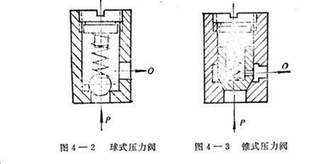 僀, 㗣, 墆, , 嵽, , 㦅, 摕, 滯, , , 䐭, 㯂, 殢, , 遰, , , , , 艜, 螮, , , 蹛, , , , , , , , 廗, 蔕, 㿃, , , 慸,. 伺服压力机直动式溢流阀-金拓机械