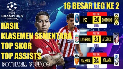 Babak 16 besar akan dilangsungkan dalam dua leg, dengan permainan dibagi dalam dua pekan berurutan. Hasil, Klasemen,Top Skor, Top Assists Liga Champions 16 ...