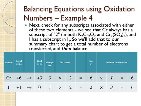 Your contributions are really helpful to the users of this community. PPT - 7.3 - Balancing Redox Reactions Using Oxidation ...