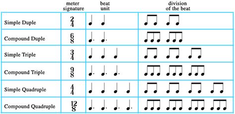 Start date dec 4, 2017. composition - Meter/ Rhythm/ Time signature - Music: Practice & Theory Stack Exchange