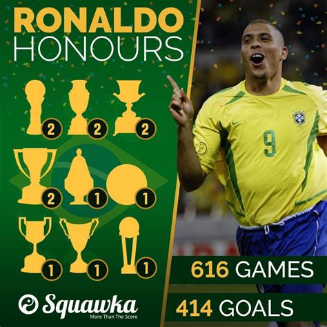Jockerul împlinește 24 de ani. Happy birthday Ronaldo caps goals Player Ballon Cup ...