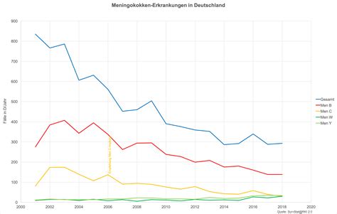 Diese politische karte von deutschland gibt einen überblick über die bundesländer deutlich farbig voneinander abgesetzt sind die 16 bundesländer, aus denen sich das 357.376 km² große land mit. Meningokokken - Die Erkrankung(en) - Impf-Info © Dr ...