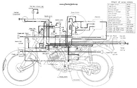 We have 146 yamaha diagrams, schematics or service manuals to choose from, all free to download! Yamaha Motorcycle Wiring Diagrams