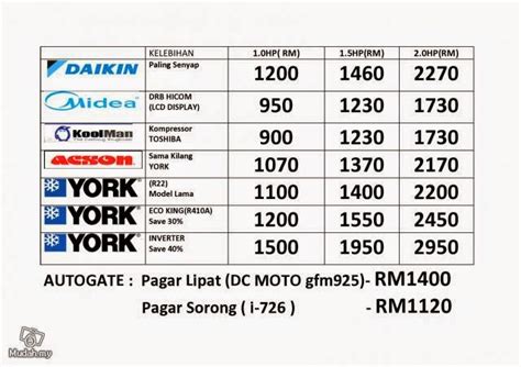 Harga upah pasang aircond murah 2021 belting (aircond,alternator & power steering) myr 18.00. Wan SP Enterprise Resident One Stop Centre