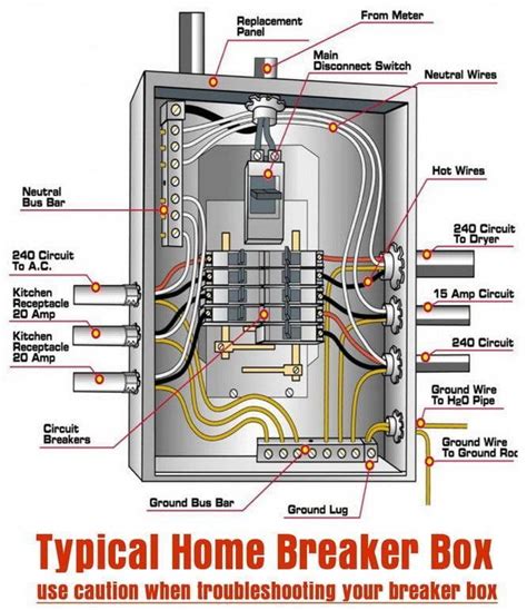 Basic home electrical wiring tutorial diagram. plumbing for dummies #PlumbingServices | Home electrical wiring, Electrical breakers, Electrical ...