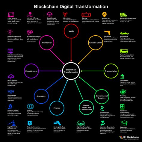 Primarily conceived as a technological basis for trading cryptocurrencies, blockchain has risen to become a popular platform capable of pushing the entire world forward. Top 7 Blockchain Technology Trends to Watch in 2019 ...