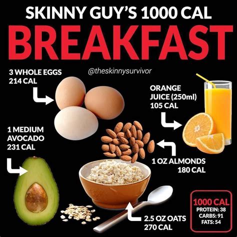 The best low calorie granola: 1000 calorie Breakfast |High calorie Breakfast in 2020 ...