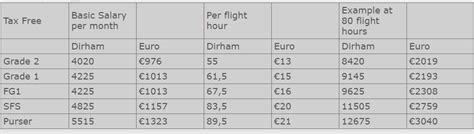 Transfer credit from etisalat to du. Singapore Airlines (SIA) stories of stewardesses, stewards ...