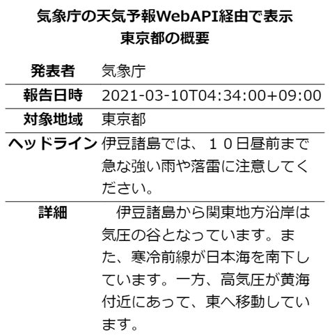 Jun 16, 2021 · 妙正寺川氾濫危険情報 妙正寺川洪水予報 第1号 洪水警報（発表） 2021年6月16日午前7時30分 東京都 気象庁 共同発表 【警戒レ… 気象庁の天気予報JSONファイルをWebAPI的に利用したサンプル ...