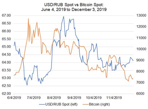 Livebtcprice.com provides the most current bitcoin exchange rates in all currency units from all over the world. Bitcoin Price Correlations with Emerging Markets FX: USD/CNH, USD/ZAR Jockey for Lead