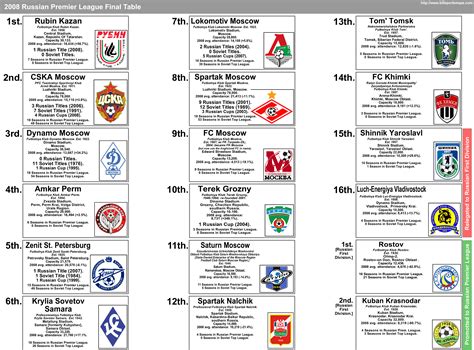 Champions league 2018 19 live tables fixtures squad list. Summary English Premier League Table Fixture Results ...