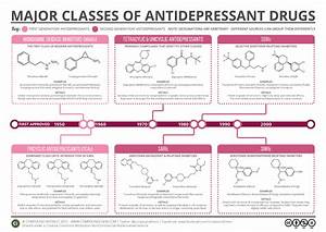 Major Classes Of Antidepressant Drugs R Chemistry
