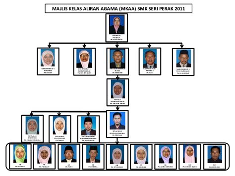 Sekolah menengah kebangsaan seri kandi, teluk intan, malaysia. Laman Bicara Pisbaq Semarak: Jabatan Pendidikan Islam SMK ...