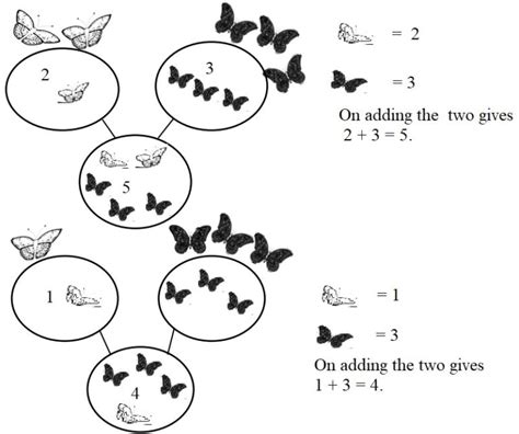 Each tests mirrors the eureka math format! Eureka Math Kindergarten Module 4 Lesson 1 Answer Key ...