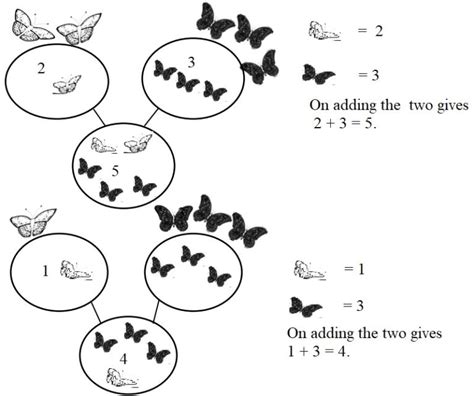 Multiply using both fraction form and unit form. Eureka Math Kindergarten Module 4 Lesson 1 Answer Key ...