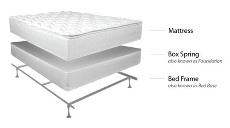 A box spring usually sits on top of a metal frame, with the mattress acting as the final. When to Replace Your Mattress: Here are 9 Signs | Foamite