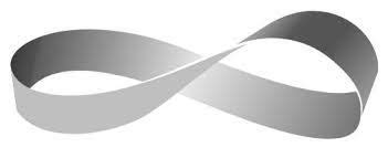 If you take your index finger and trace what seems to be the outside surface, you suddenly find yourself on what seems to be the inside surface. Bessler's Wheel and the Orffyreus Code: The Möbius Strip ...