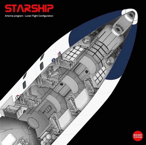 His former bandmates wanted to continue with that. Lunar Starship interior by Rocket Posters : SpaceXLounge