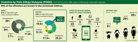 Offenders may be liable to a maximum fine of rm 50 now that you know the basic facts, are you willing to stand by and allow the numbers of child abuse cases in malaysia keep rising? Law and order | R.AGE | R.AGE