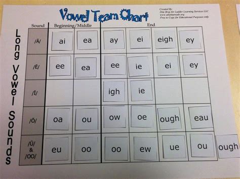 multisensory orton gillingham vowel team chart ladder