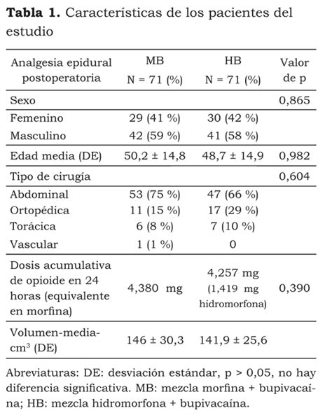 La sedación en cuidados paliativos (sedación paliativa) es un procedimiento de último recurso en casos de enfermedad crónica y progresiva en la etapa terminal. Tolerability and efficacy of morphine vs. hydromorphone in ...