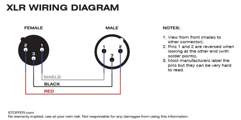 Whatever the colour code is, stick to it! Internet Cable Wiring Diagram