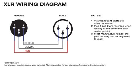 But there's one professional connector that is still soldered, the venerable xlr. Balanced Xlr Wiring Diagram - Wiring Diagram And Schematic ...