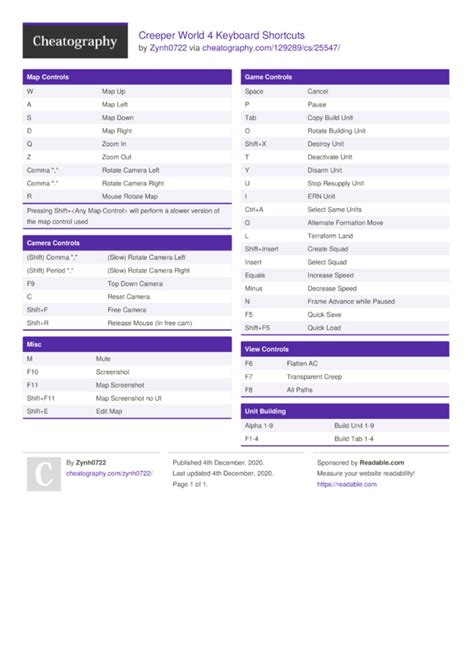 Submitted 5 days ago by tfofurn. Creeper World 4 Keyboard Shortcuts by Zynh0722 - Download ...