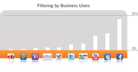 Currently lists of site, scrapping from theporndude.com and theporndude.com. Facebook, MySpace o YouTube, entre las webs más bloqueadas ...