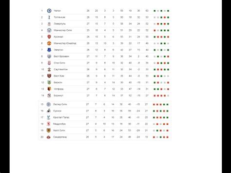 Все таблицы и статистика : футбол чемпионат англия 2017 | 27 тур | результаты ...