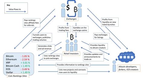 Bitcoin transactions and the bitcoin blockchain explained. Pin on www.allin1-net.blogspot.com