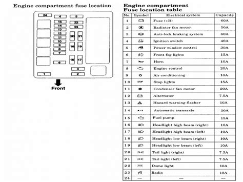 Mitsubishi lancer fuses lancer fuse layout lancer relay location lancer fuses. 2002 Mitsubishi Montero Fuse Box Diagram - Wiring Forums