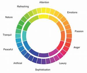 Stressful Nature Colour Mood Chart