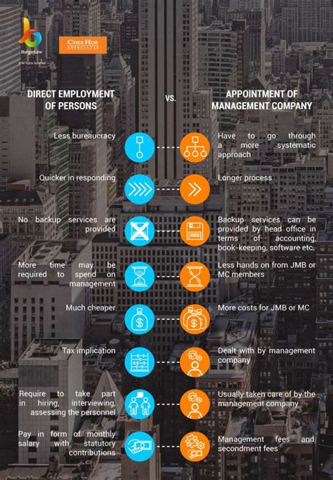 Strata management act 2013  act 757 comes into operation on 1 june 2015 via federal government gazette no. JMBs & MCs Part 4: Appointing A Person Or A Management ...