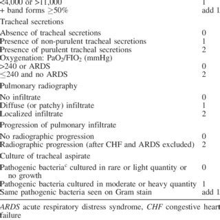 Maybe you would like to learn more about one of these? Clinical pulmonary infection score (CPIS) calculation a,b ...