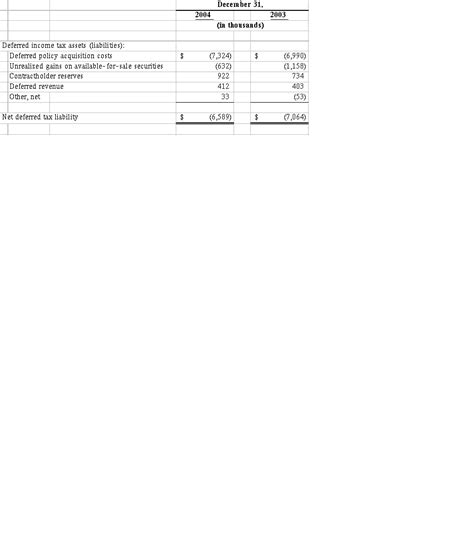 Fidelity insurance products are issued by fidelity investments life insurance company (fili), 900 salem street, smithfield, ri 02917, and, in new york, by empire fidelity investments life insurance company®, new york, n.y. Fidelity Life Insurance Company - Keikaiookami