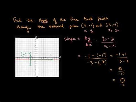 Check spelling or type a new query. Slope of a horizontal line (Hindi) (video) | Khan Academy