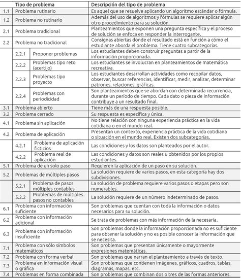 Oct 20, 2015 · hola! Desafio 32 Pagina 58 Matematicas Cuarto Grado / Desafíos ...