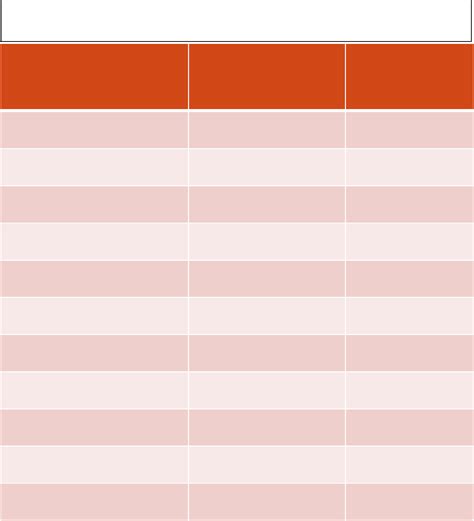 We did not find results for: Approximate Comparison of Glucose, Fructosamine, and A1C ...