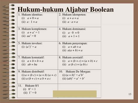 Jika terjadi hal tersebut solusinya ialah bentuk f(x) coba sobat sederhanakan agar nilai limitnya dapat ditenntukan. 23++ Contoh Soal Tentang Aljabar Boolean - Contoh Soal Terbaru