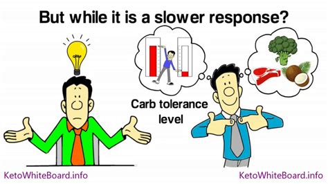 We did not find results for: Should I count net carbs or total carbs on a ketogenic ...
