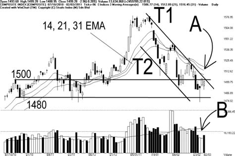 Here you may to know how to trade stock maybank2u. Bursa Malaysia Technical Analysis & Stock Trading: KLCI ...