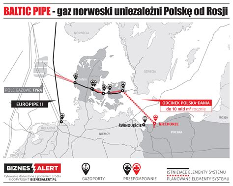 Oficjalny profil polskiej części projektu baltic pipe. Danø: Baltic Pipe is significant to Energinet's strategy ...