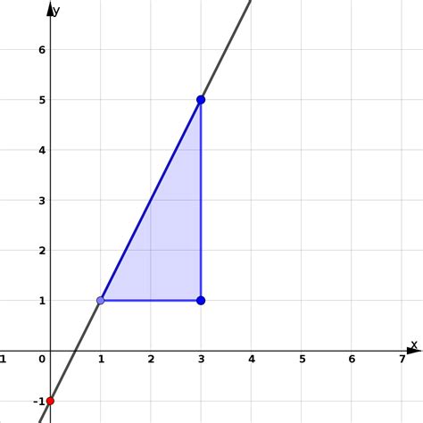 4 lineare funktionsgleichung aus zwei punkten berechnen. Lineare Funktionen - Online Mathe Abitur & Matura Vorbereitung