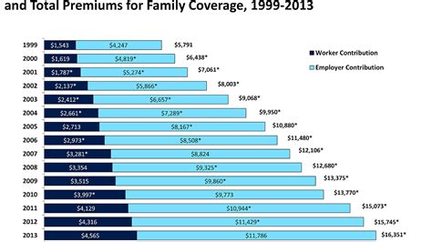 Now i am 19 how much does it cost to insure a 1991 camaro z28? How Much Is Car Insurance Per Month ~ news word