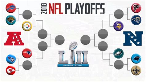 The bracket below shows the playoff bracket for the 2013 nfl playoffs, and you can read along with my it's a simple process of elimination, a simple bracket system. 2018 NFL Playoff Predictions