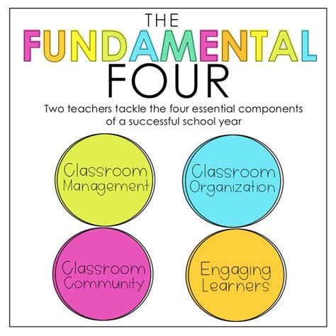 There are many classroom management theories. The Fundamental Four- #1 Classroom Management | Classroom ...