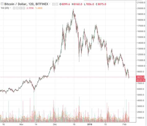 In another period from 1984 through 2018, the annual return was a respectable 10.7%, including the 1987 crash. Bitcoin Crash - TRADING